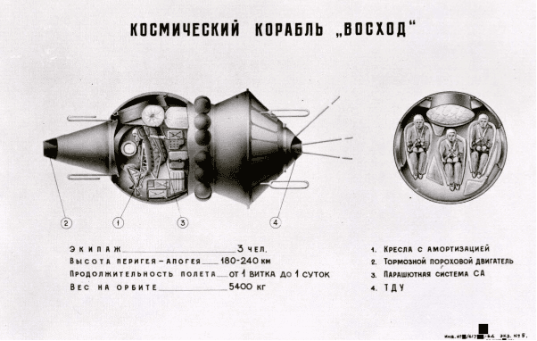 Схема космического корабля «Восход»