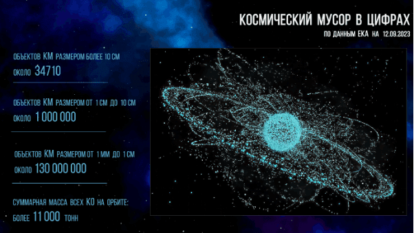 Infographic: space debris in numbers, ESA data as of 12 September 2023
